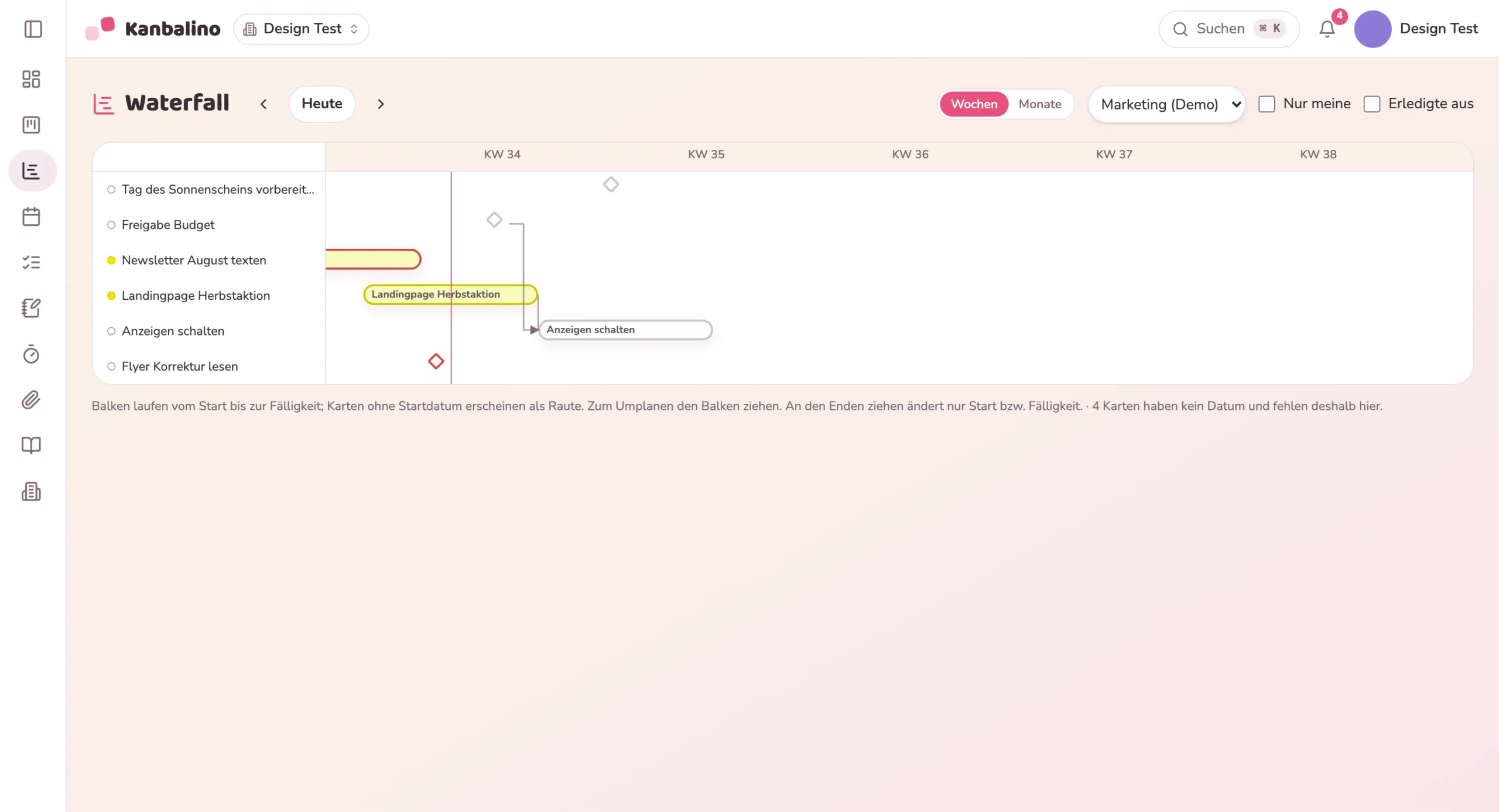 Gantt-artige Ansicht mit Balken je Aufgabe und Verbindungslinien fuer Abhaengigkeiten