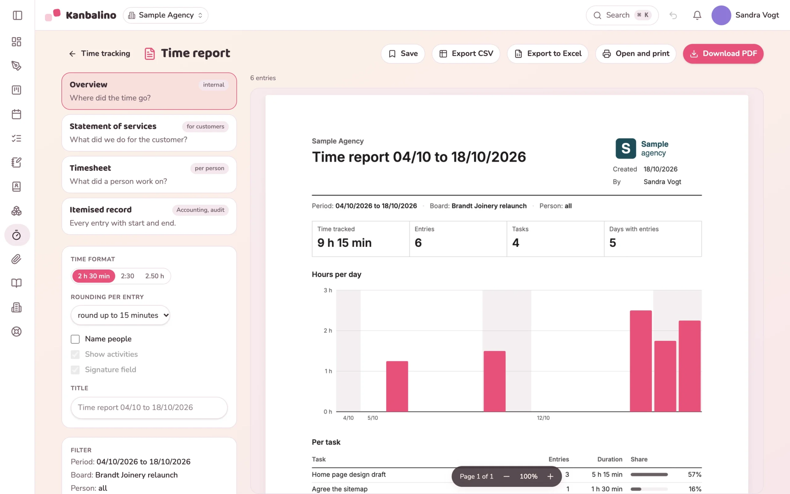 Time report “Overview” with key figures, hours per day and totals per person and task