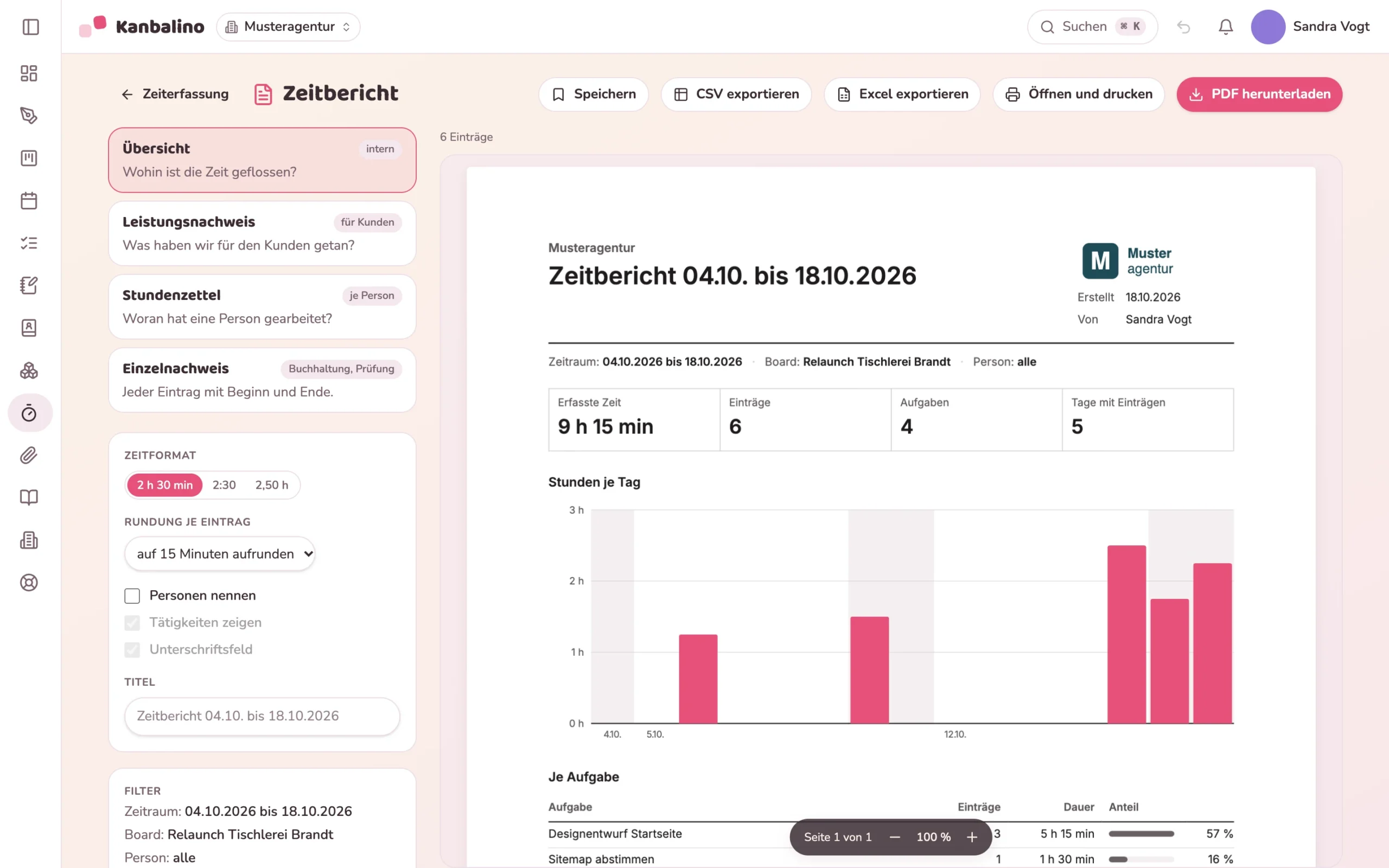 Zeitbericht „Übersicht“ mit Kennzahlen, Stunden je Tag und Summen je Person und Aufgabe