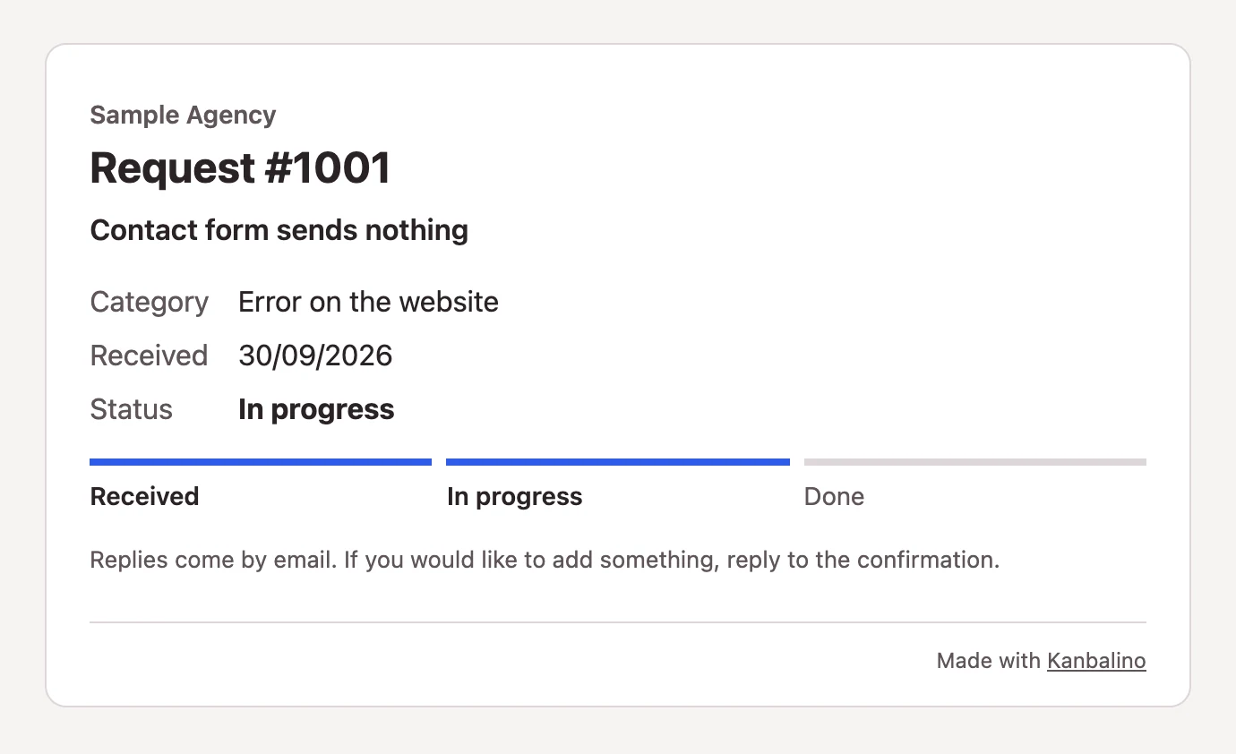 Confirmation and status