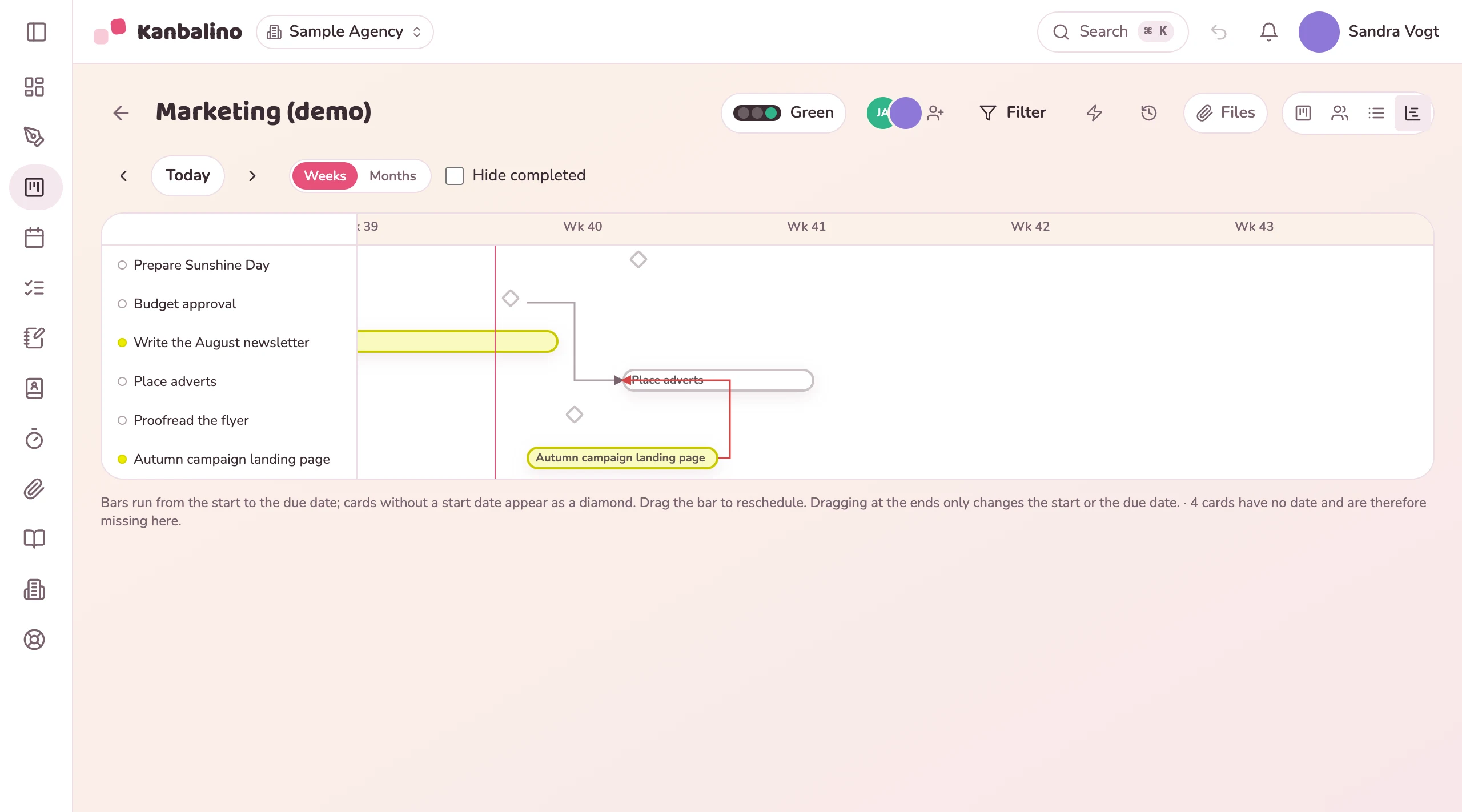 The same board as a timeline: bars from start to due date, dependencies as lines